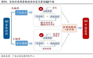 浦发证券怎么买