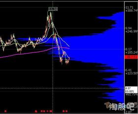 如何分析股票的技术价值 如何分析股票的技术价值