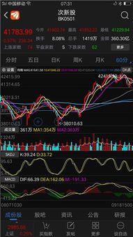 持续上涨的股票如何找回
