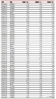 怎么申请杠杆证券