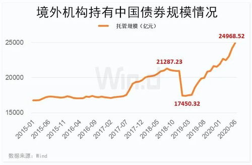 如何购买俄罗斯股票债券