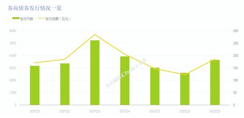 证券公司怎么融资