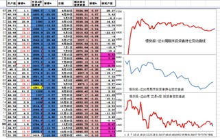 证券如何把资金转入股票 证券如何把资金转入股票