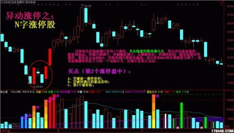 如何抓住一只股票赚钱