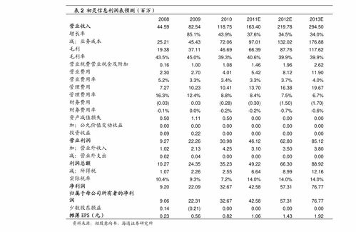 如何将股票复权价格导出