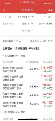 怎么判断证券号被盗