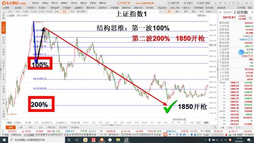 港股通如何买sw股票 港股通如何买sw股票