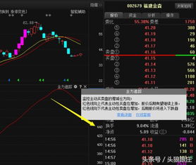 选股票如何找点
