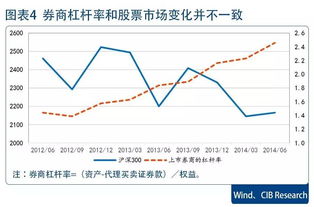 股票杠杆如何盈利