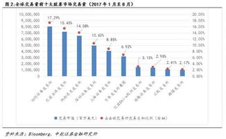 中航证券怎么卖出股票