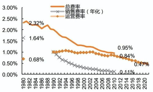 怎么看平安证券的费率