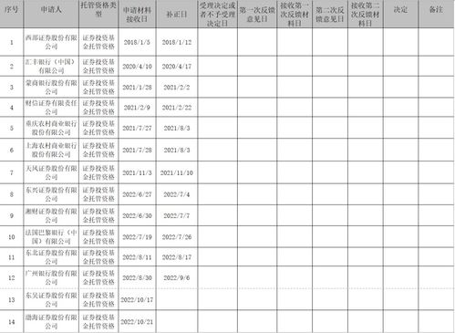 怎么取消证券托管申请