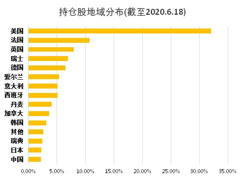 老虎证券怎么投资美国