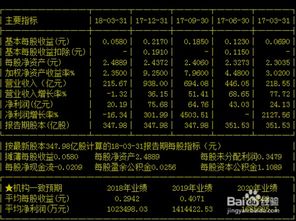 如何看懂股票年报表 如何看懂股票年报表