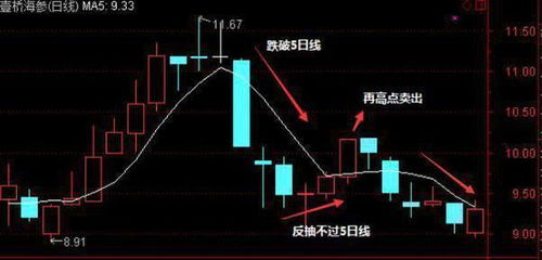 如何看待股票技术派 如何看待股票技术派