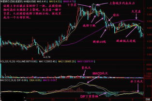 如何看股票上涨的十字星