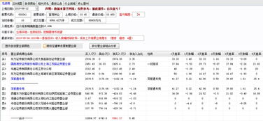 如何追踪营业部股票