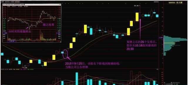 如何在涨停板上买股票