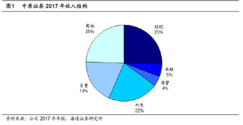 如何改善股票质押