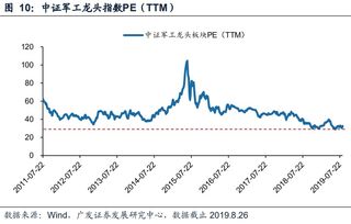 如何筛选股票龙头股价