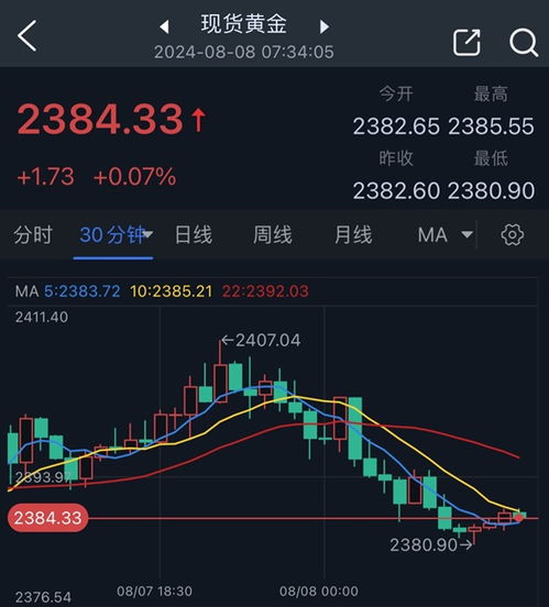 证券买卖黄金怎么交易