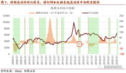 招商证券怎么使用杠杆