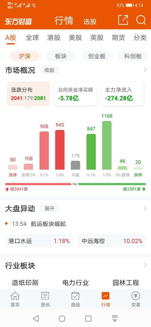 如何炒作评论股票