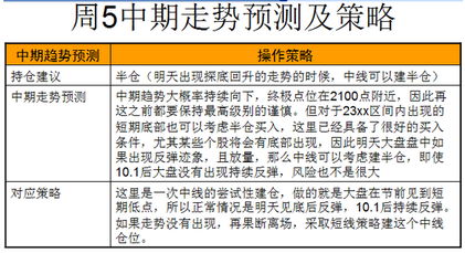 如何炒作评论股票