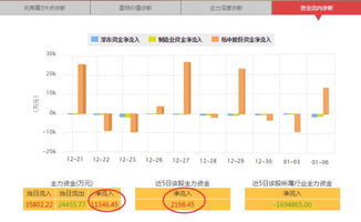 证券之星怎么操作