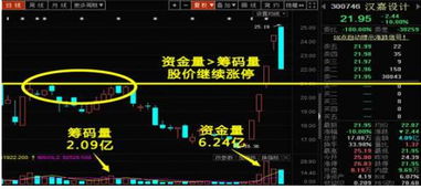 当前如何持续赢利股票