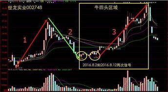 当前如何持续赢利股票