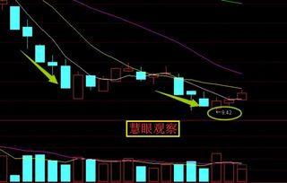 如何分析股票上方压力值
