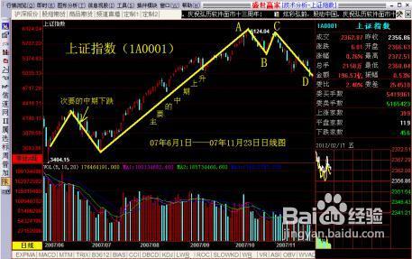 牛市结束后如何操作股票
