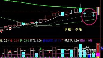 如何看懂股票的十字星线