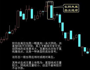 如何看懂股票的十字星线