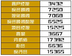 证券新人怎么发展