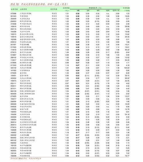 证券基金怎么变白产品