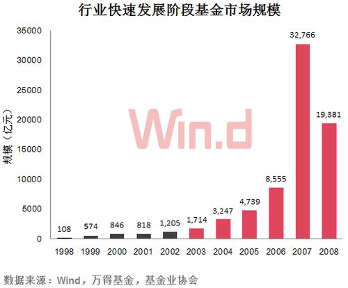 证券基金怎么变白产品