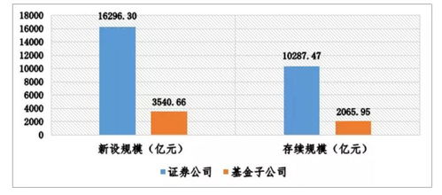 证券基金怎么变白产品