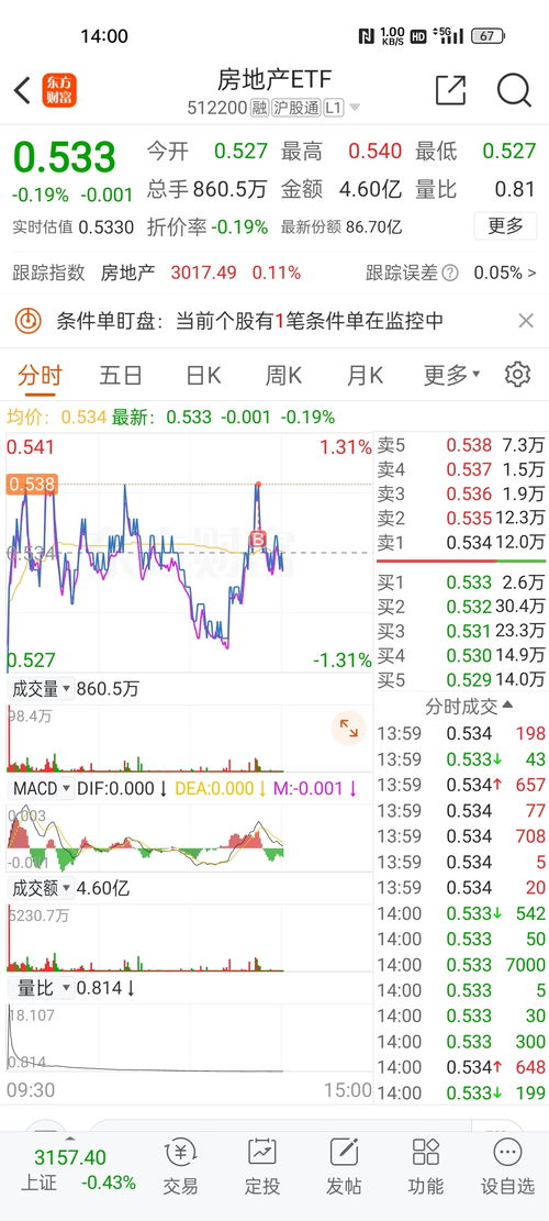 股票收费群要如何管理