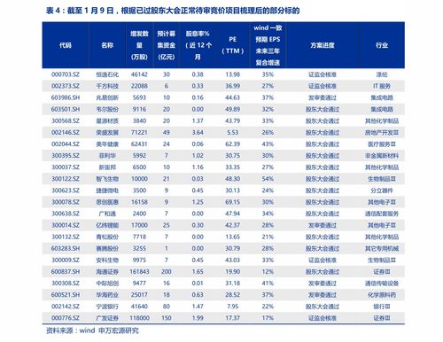 股票账户如何销号