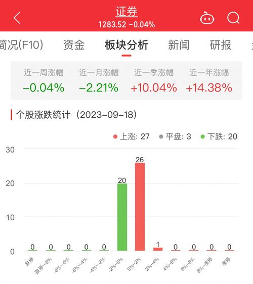 国联证券怎么不涨了