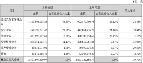 华西证券怎么显示持仓