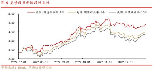 华西证券怎么显示持仓