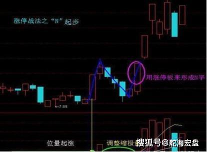 如何找到早期启动股票