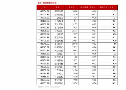 如何查询股票预售