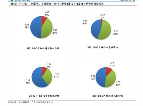 如何查询股票预售