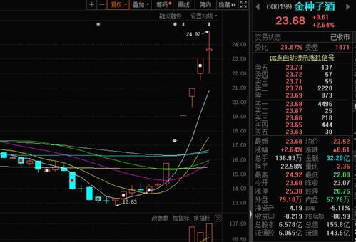 金种子股票如何 金种子股票如何