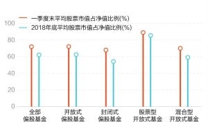 股票如何提高仓位价格