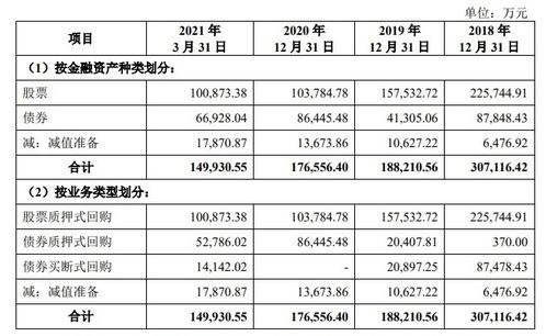 首创证券怎么缴款